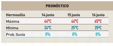 El Imparcial: imagen de artículo