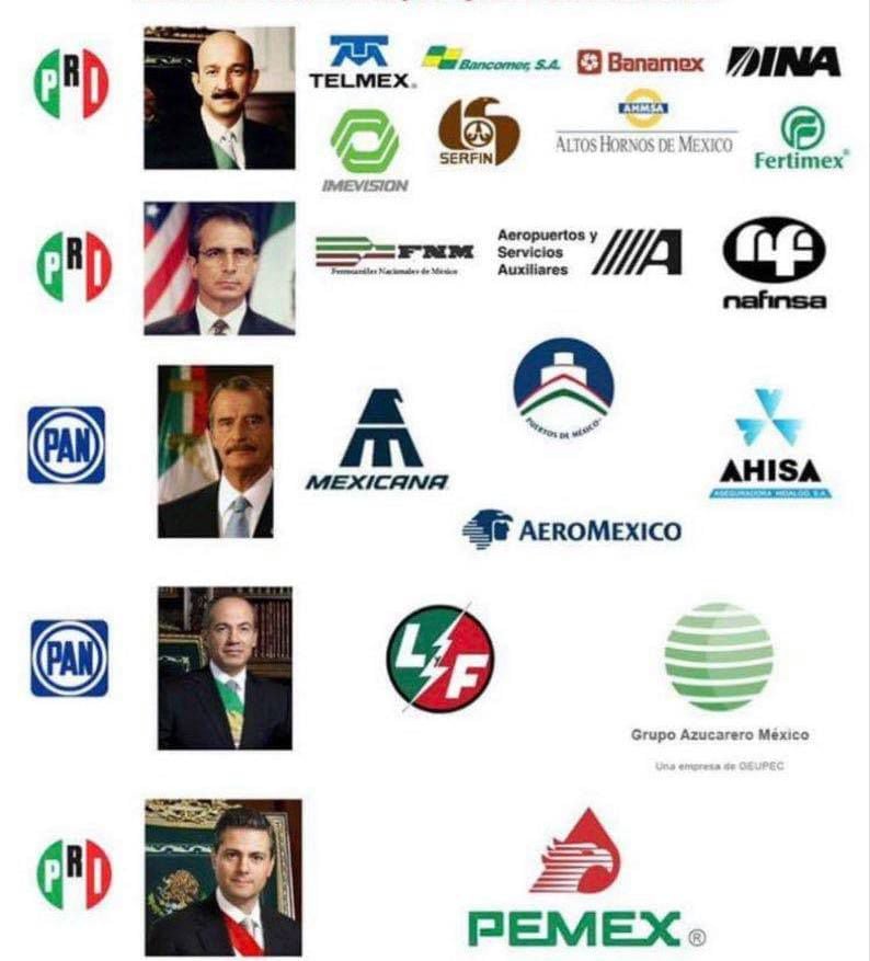 Qué Empresas Del Estado Privatizaron Salinas Zedillo Fox Calderón Y