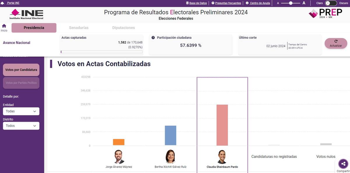 Consulta los resultados preliminares de las elecciones en México a través del PREP. ¡Accede desde tu computadora o móvil! (Internet)