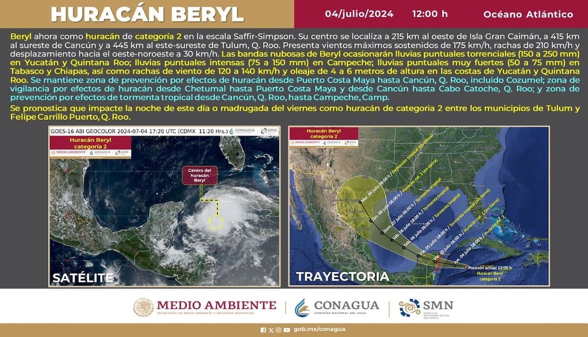Huracán "Beryl", categoría dos, se desplaza hacia la Península de Yucatán con vientos de hasta 175 km/h.