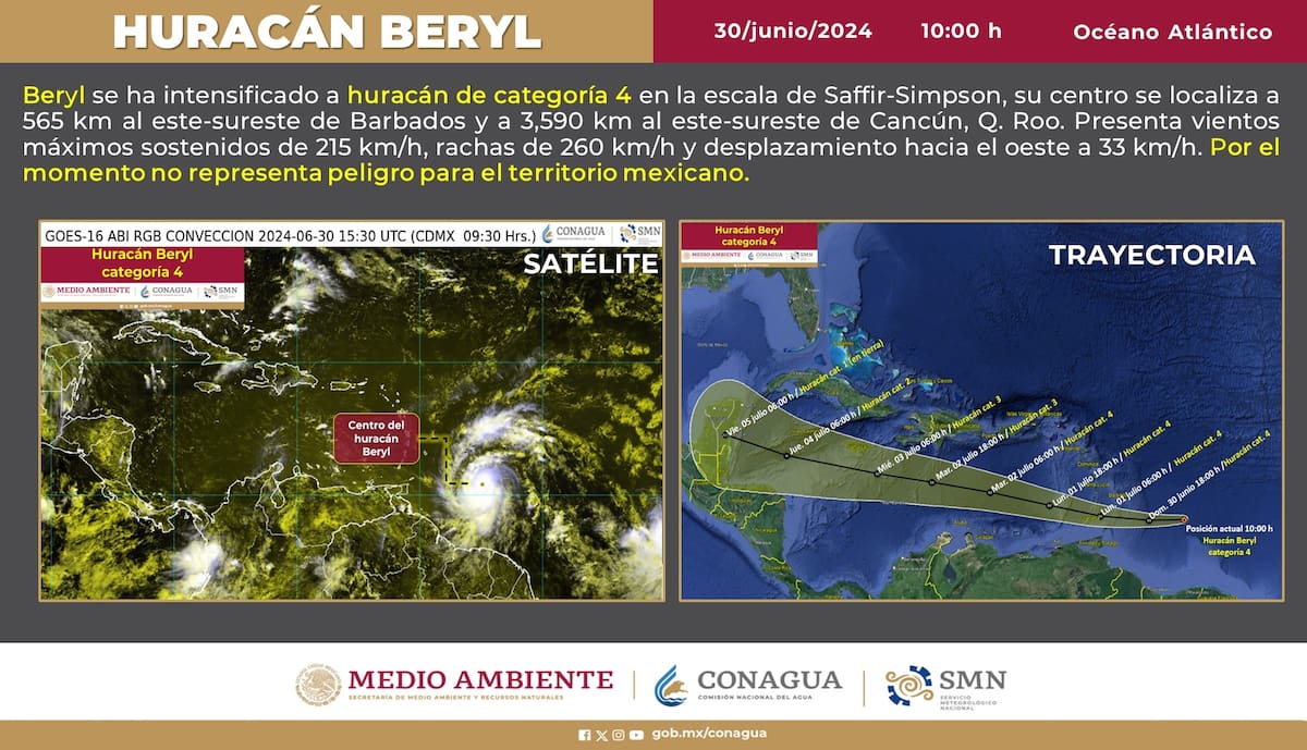 Imagen de la trayectoria del huracán Beryl.