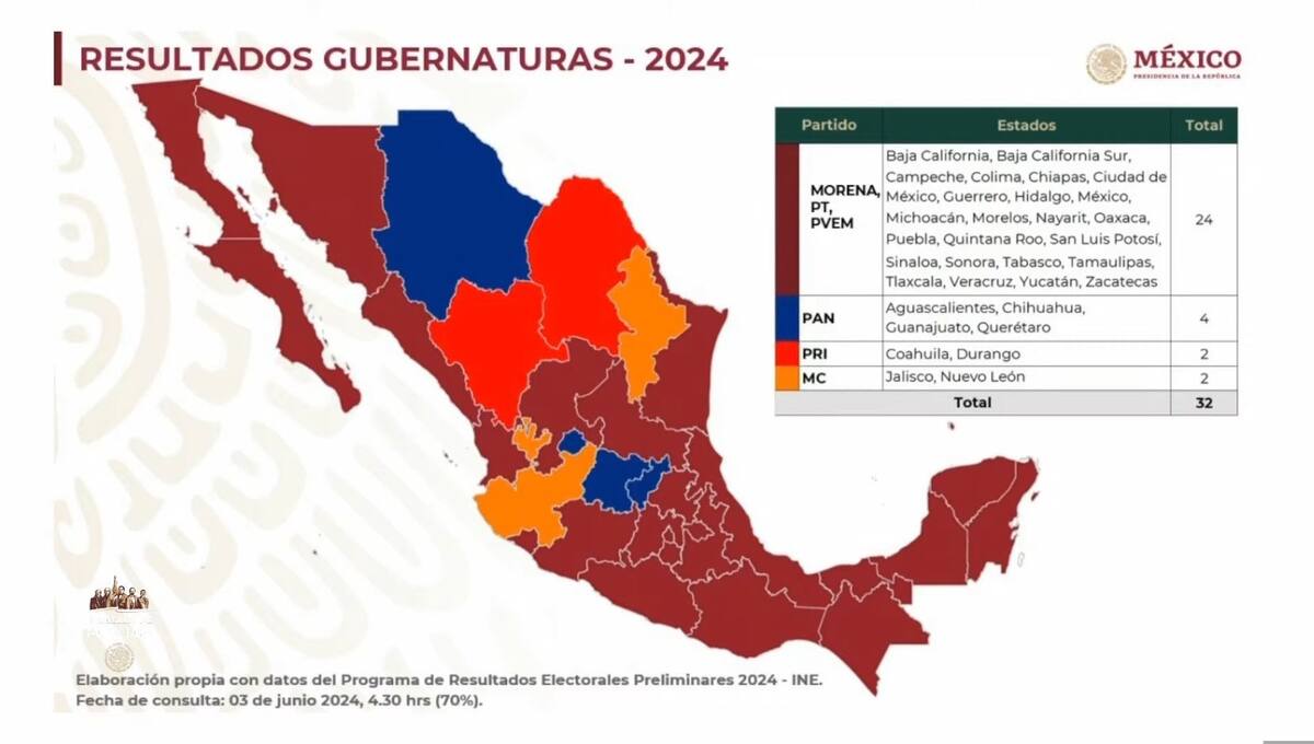 Gubernaturas en México 2024.